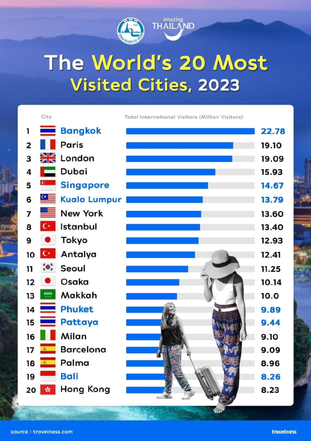 世界十大海滨度假胜地2026年本年度热度口碑双榜对比