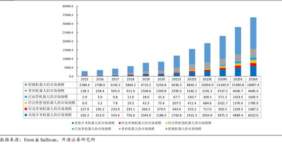 世界十大医学期刊2026年本年度热度口碑双榜对比