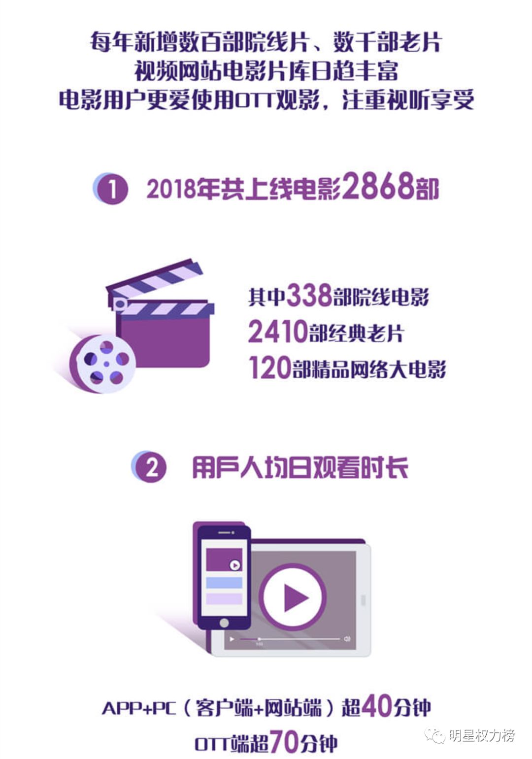 世界上最受欢迎的十大文艺片2026年本年度热度口碑双榜对比