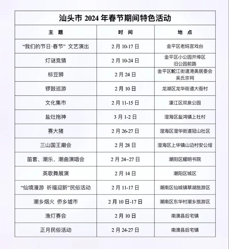 汕头十大适合露营的地方2026年本年度热度口碑双榜对比