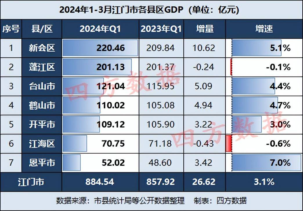 江门十大赏花好去处2026年本年度热度口碑双榜对比