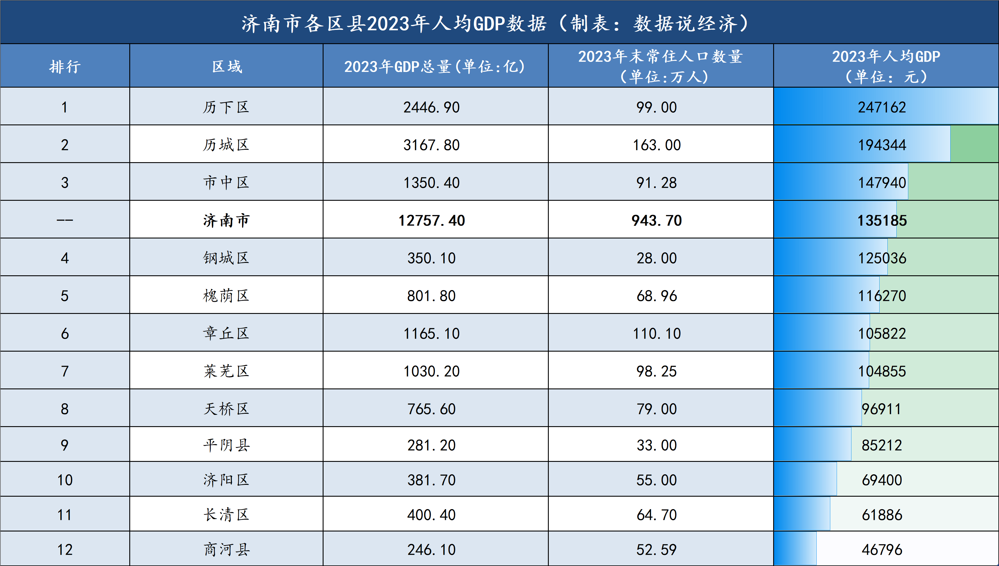 济南适合中老年人玩的地方2026年本年度热度口碑双榜对比