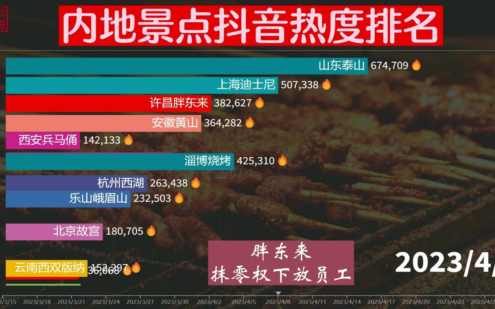 呼伦贝尔十大人气餐馆2026年本年度热度口碑双榜对比