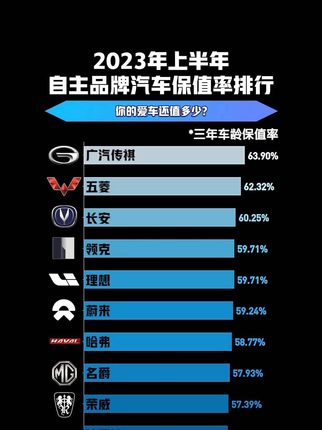 国产汽车保值率2026年本年度热度口碑双榜对比