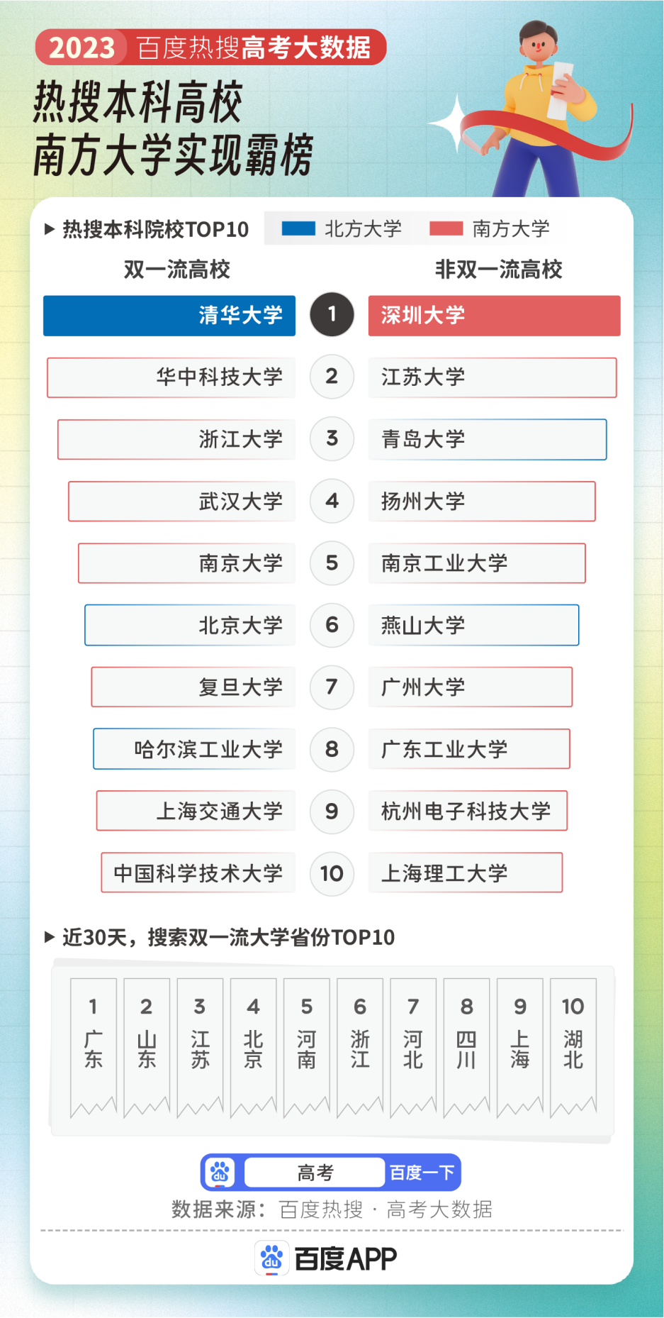 广东十大驾校2026年本年度热度口碑双榜对比