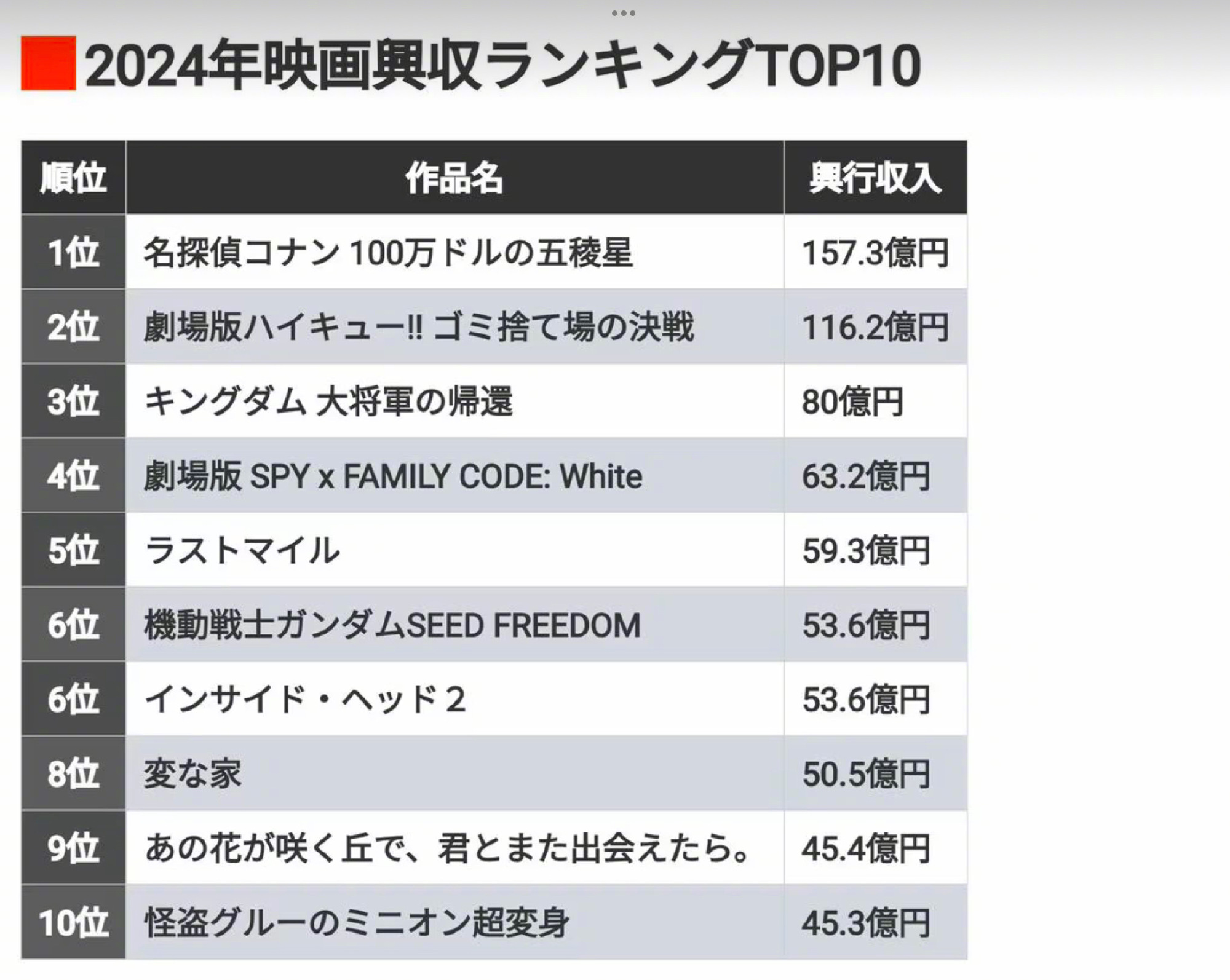 日本十大灾难电影2026年本年度热度口碑双榜对比 日本十大灾难电影2026年本年度热度口碑双榜对比