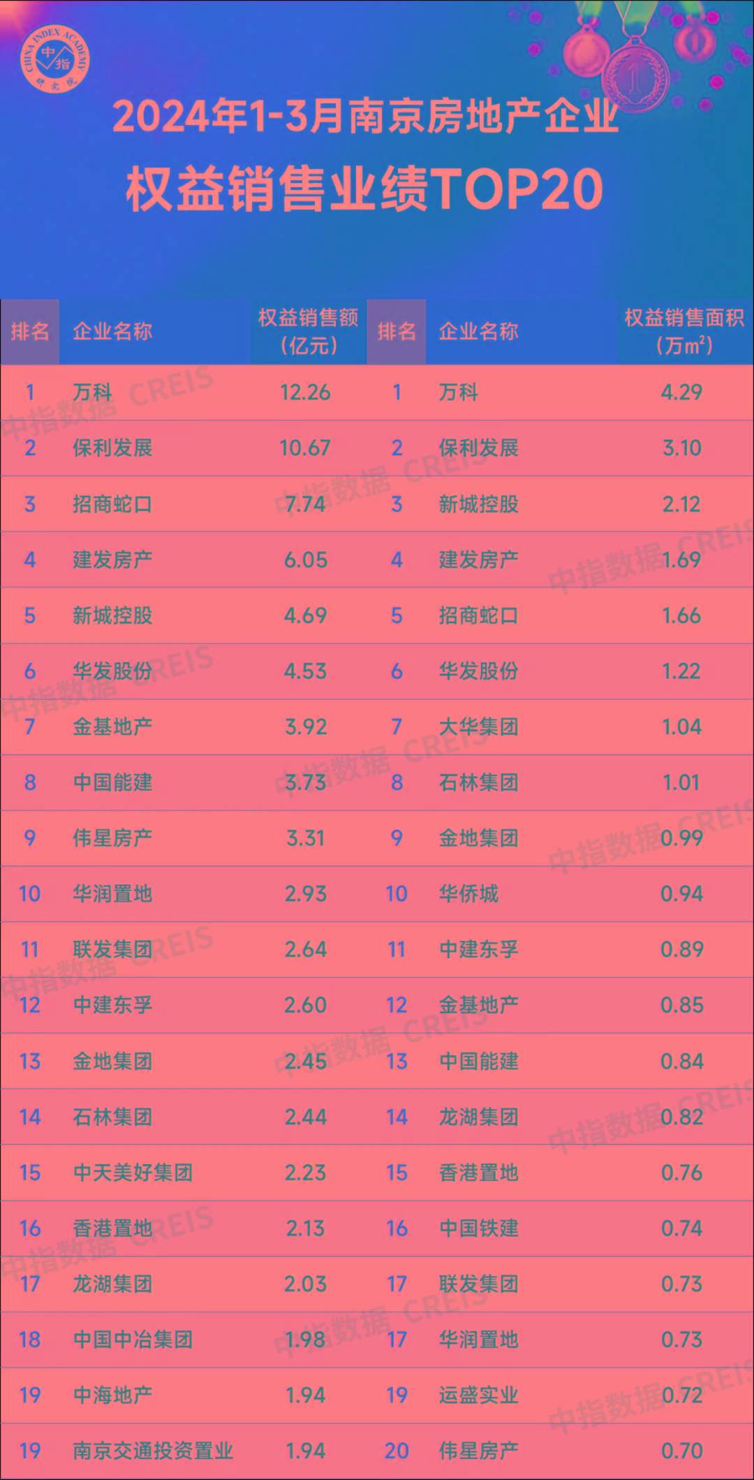 南京市十大企业2026年本年度热度口碑双榜对比