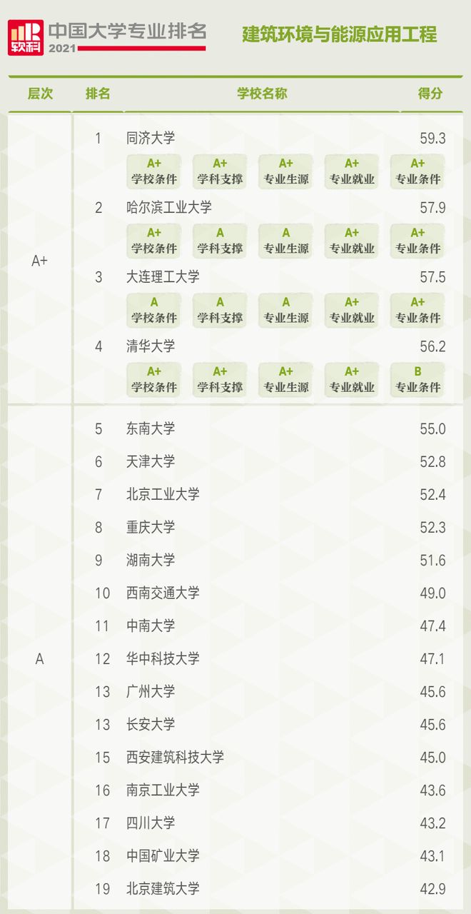 建筑环境与能源应用大学2026年本年度热度口碑双榜对比 建筑环境与能源应用大学2026年本年度热度口碑双榜对比