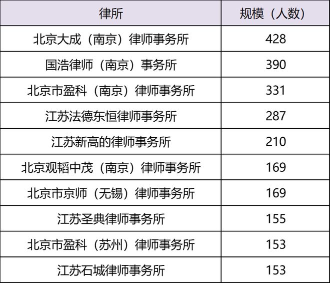 镇江市十大律师事务所2026年本年度热度口碑双榜对比