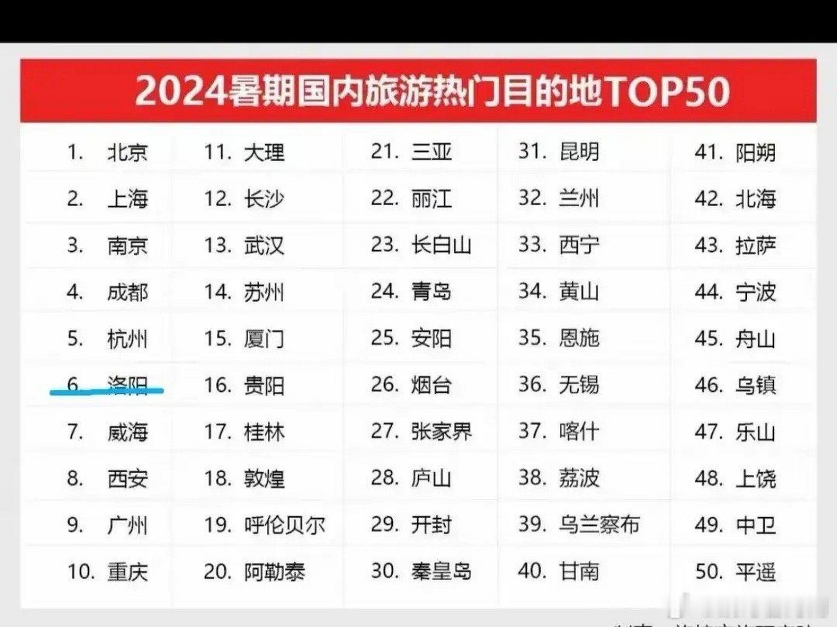 9月旅游国内十大好去处2026年本年度热度口碑双榜对比