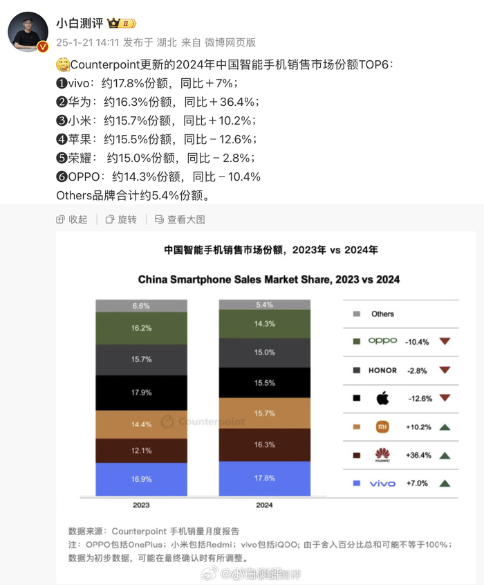 中国十大手机批发市场2026年本年度热度口碑双榜对比