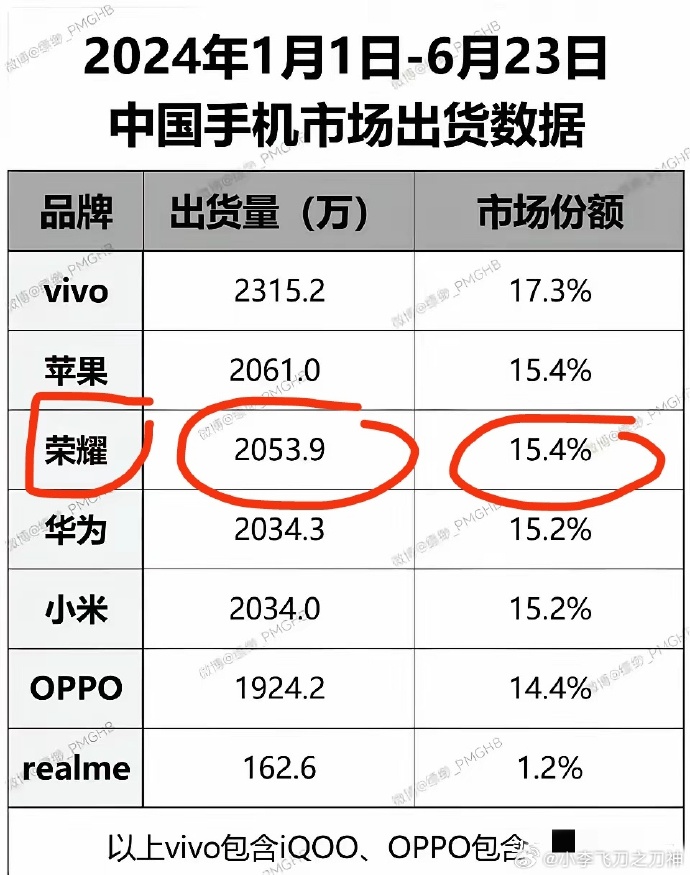中国十大手机批发市场2026年本年度热度口碑双榜对比
