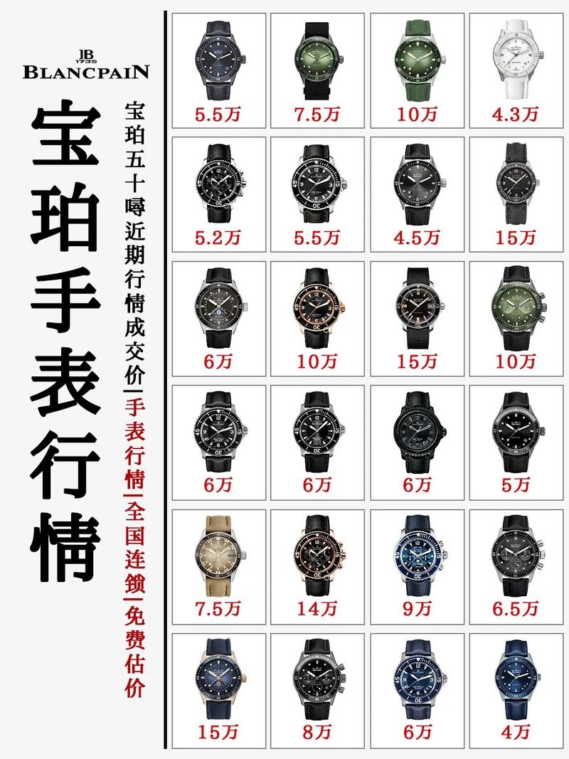 宝珀最贵的十款手表2026年本年度热度口碑双榜对比