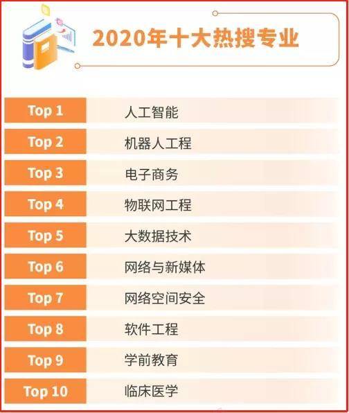 人工智能专业大学前十2026年本年度热度口碑双榜对比