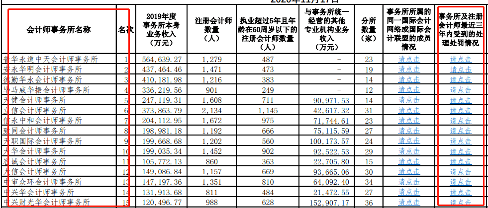 上海会计师事务所十大2026年排行榜前十名有哪些