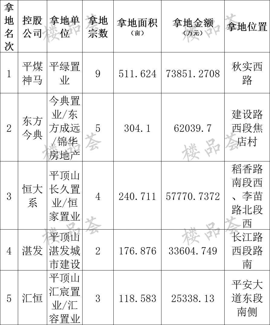 平顶山十大家居建材市场2026年本年度热度口碑双榜对比