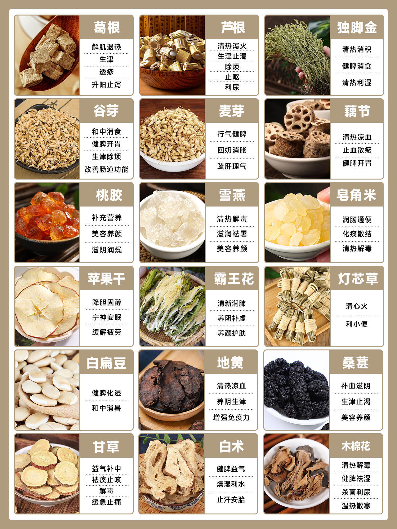 煲汤常用的10种中药食材2026年本年度热度口碑双榜对比