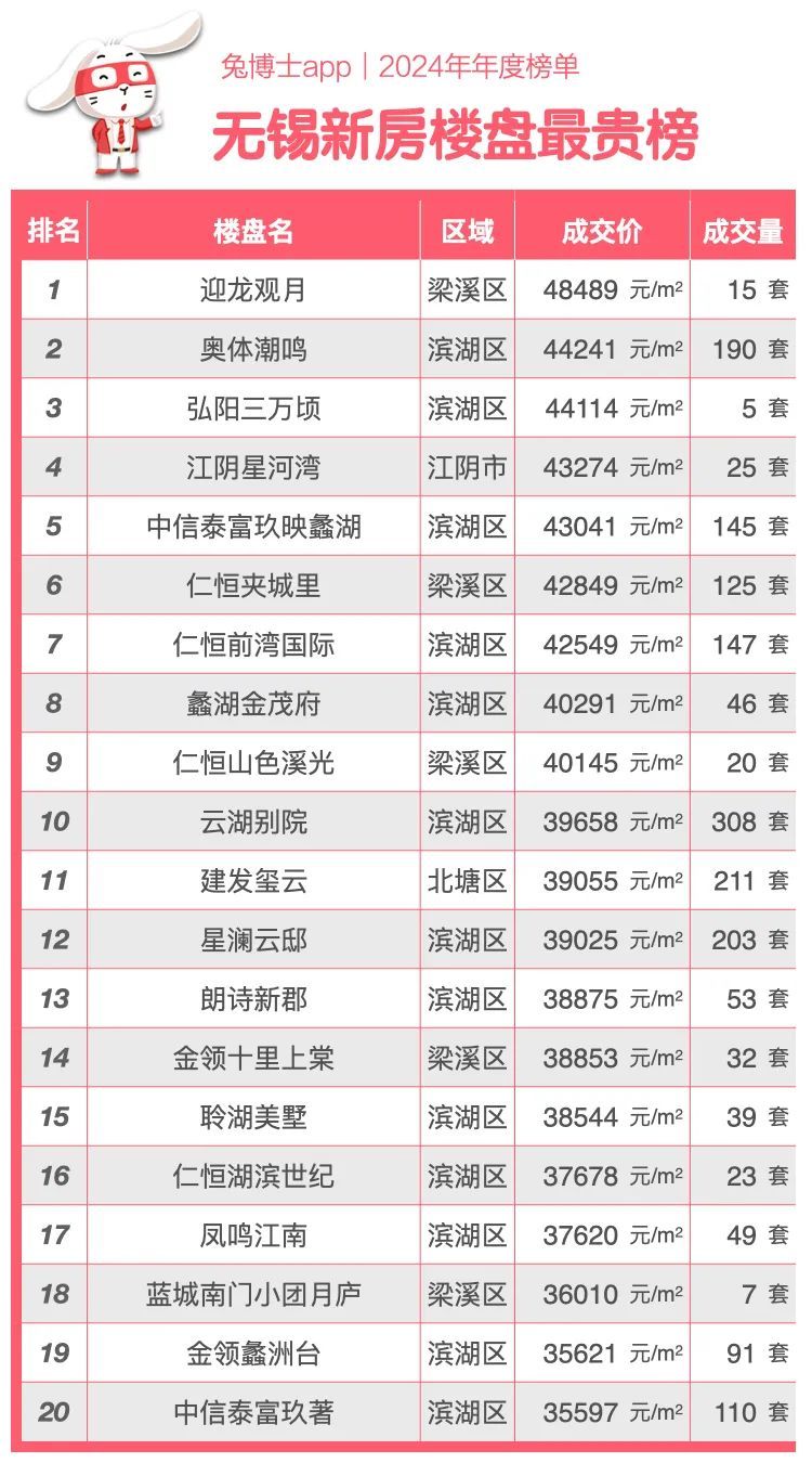 无锡十大豪宅小区2026年本年度热度口碑双榜对比