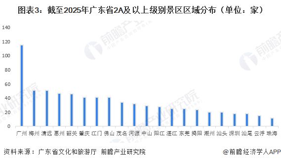 广东十大适合端午旅游的地方2026年本年度热度口碑双榜对比