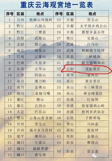 重庆市十大名山2026年本年度热度口碑双榜对比