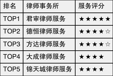 宁波十大律师事务所2026年本年度热度口碑双榜对比