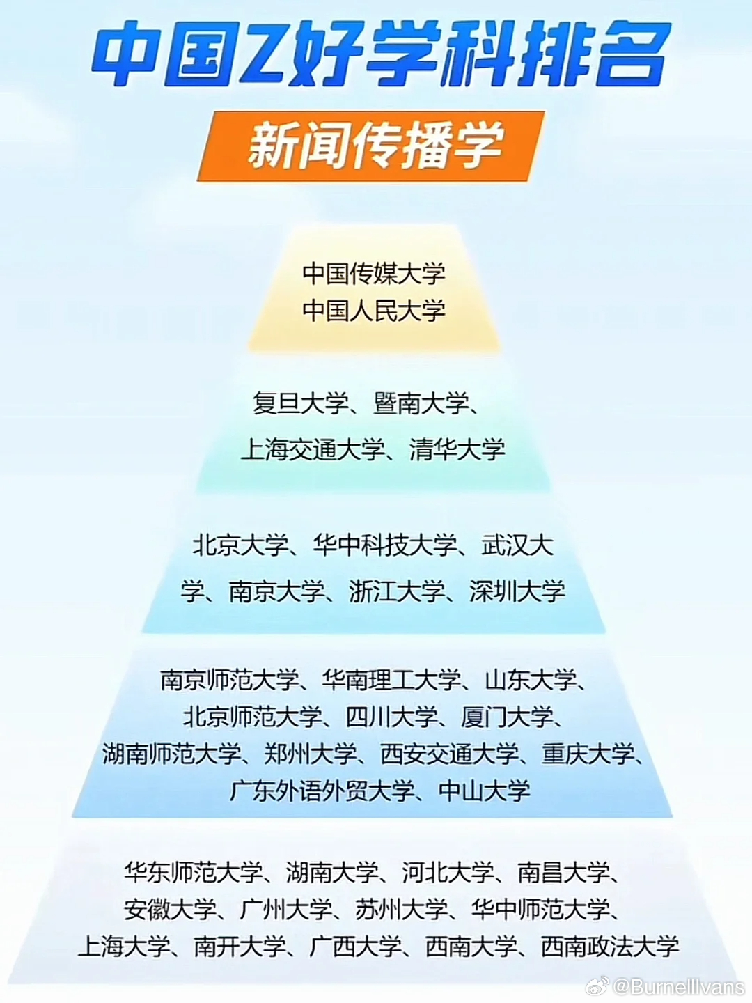 中国广告学专业十大名校2026年本年度热度口碑双榜对比