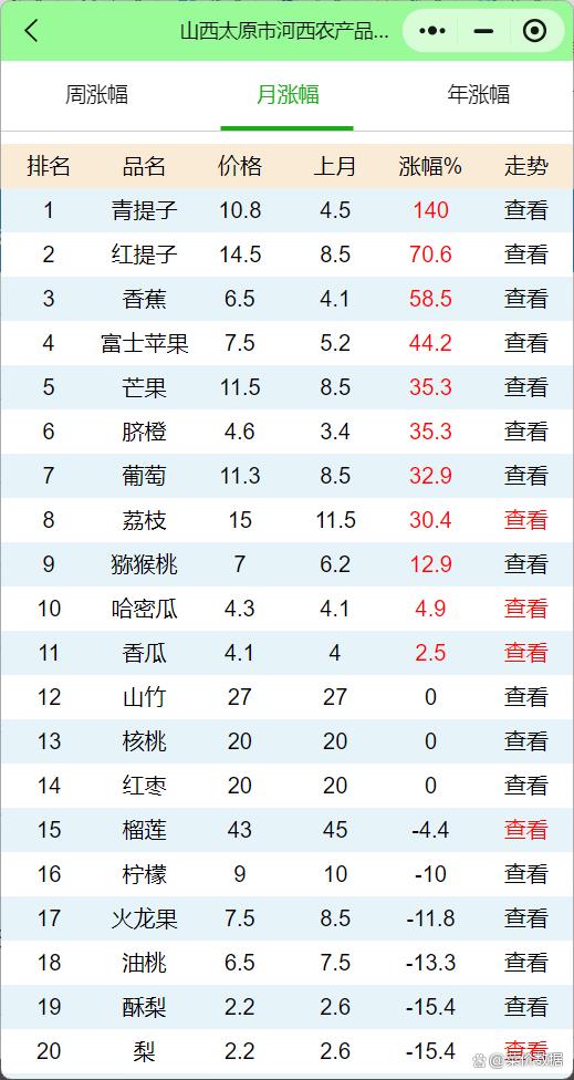 山西十大枣2026年本年度热度口碑双榜对比