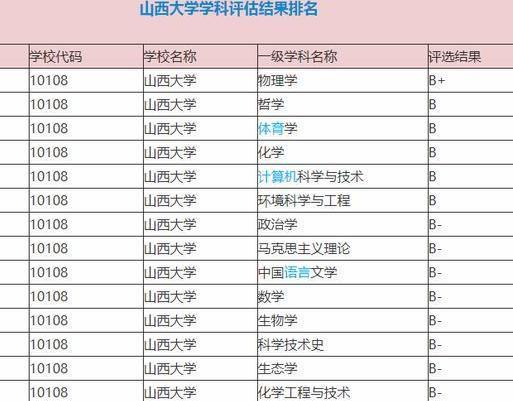 山西十大枣2026年本年度热度口碑双榜对比