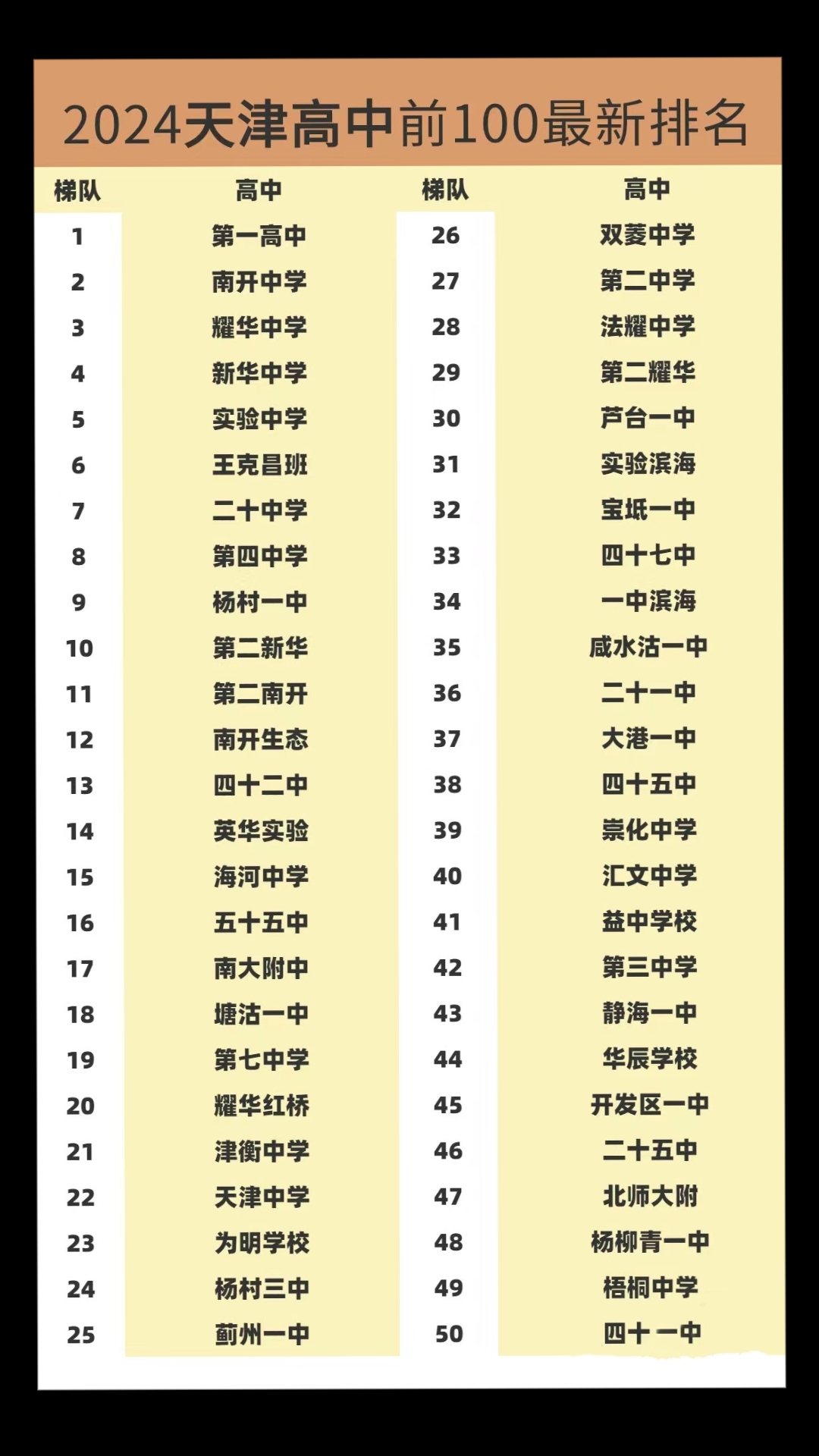天津市十大初中2026年本年度热度口碑双榜对比