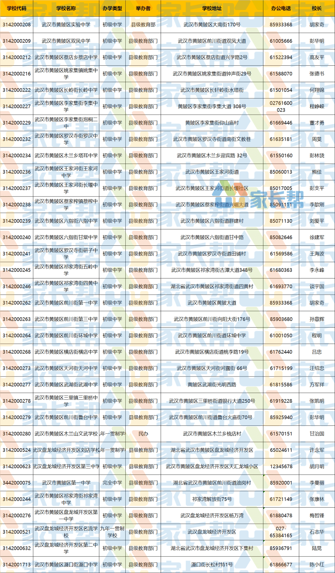 天津市十大初中2026年本年度热度口碑双榜对比