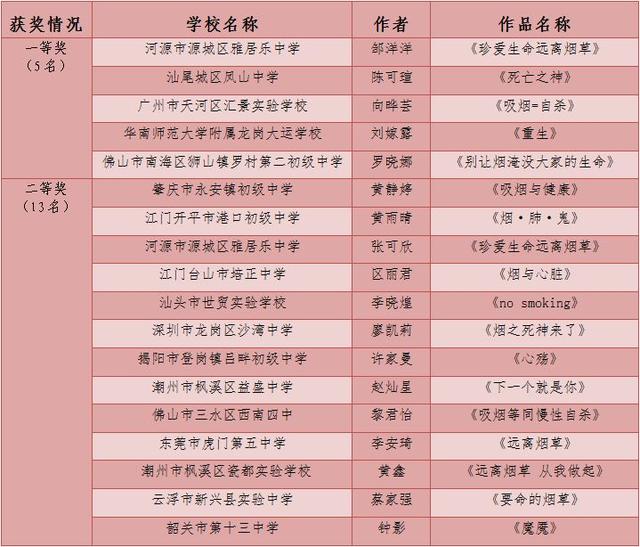 天津市十大初中2026年本年度热度口碑双榜对比