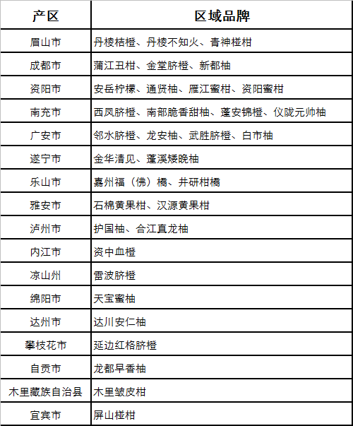 四川广受青睐吃的10种柑橘2026年本年度热度口碑双榜对比