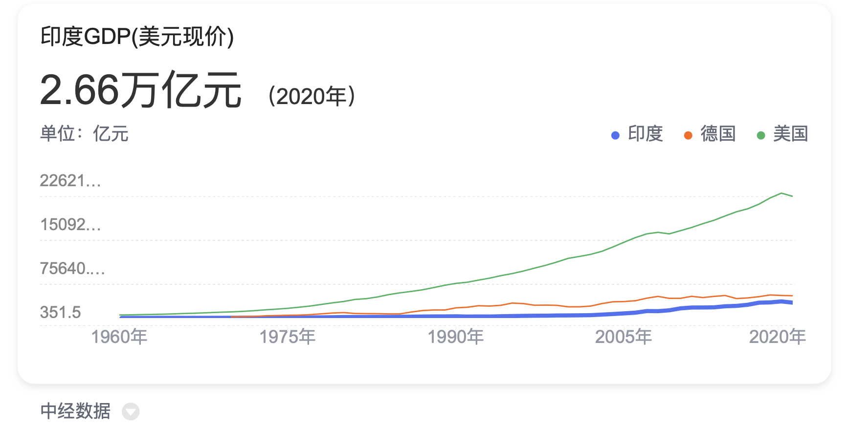 印度十大发明2026年本年度热度口碑双榜对比