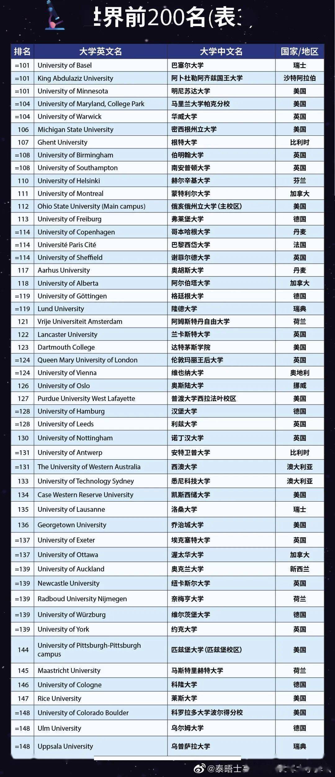 世界十大著名篮球馆2026年本年度热度口碑双榜对比