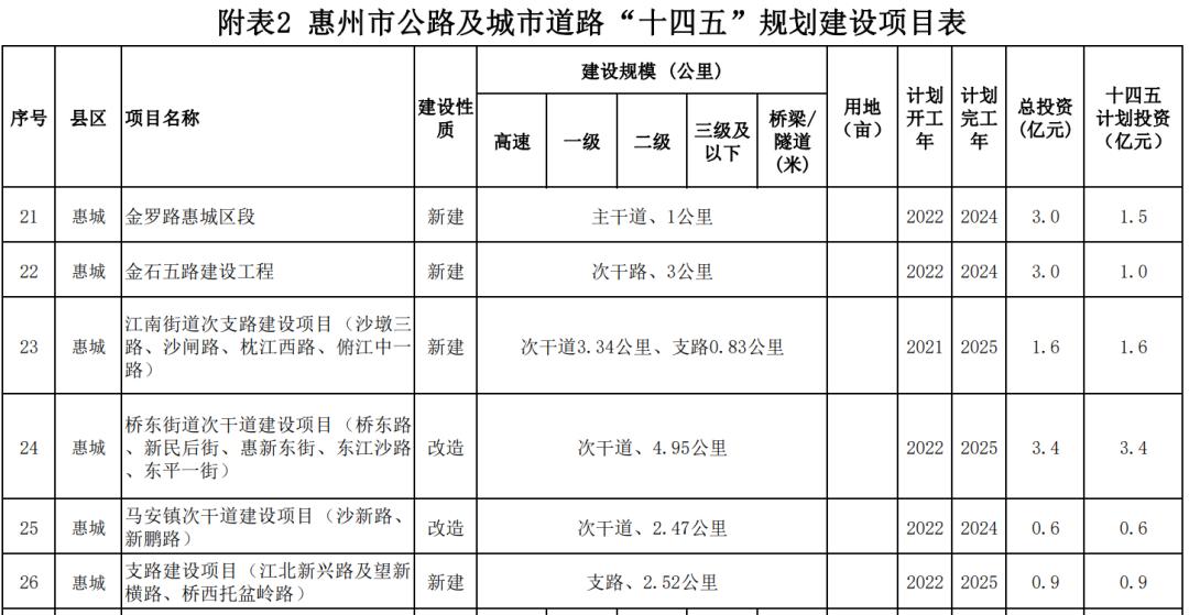 惠州十大适合春季旅游的地方2026年本年度热度口碑双榜对比