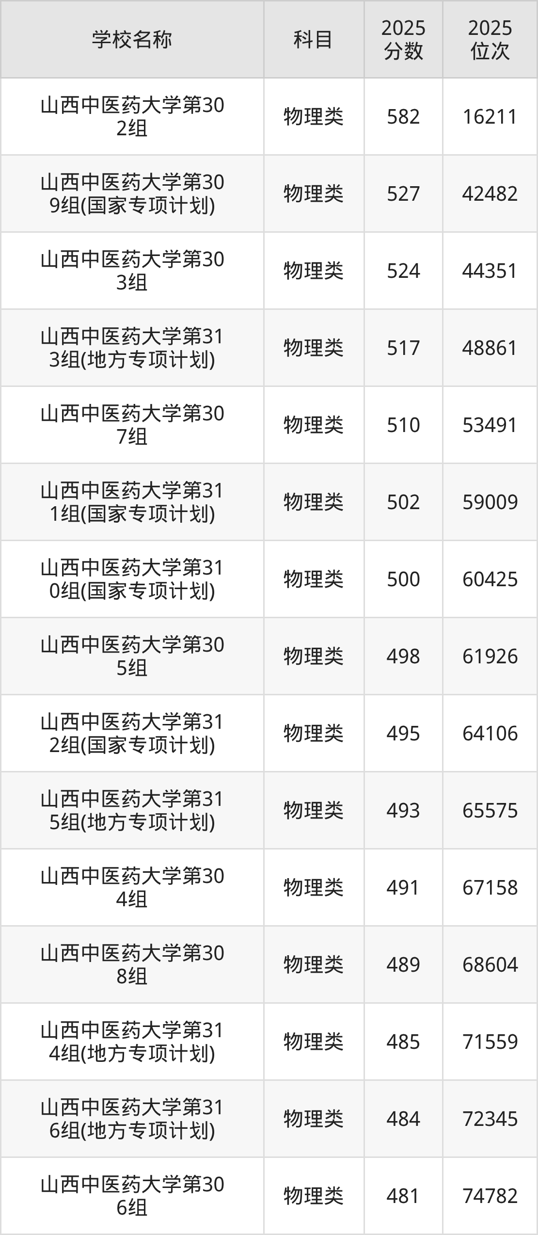 山西省十大中医院2026年本年度热度口碑双榜对比