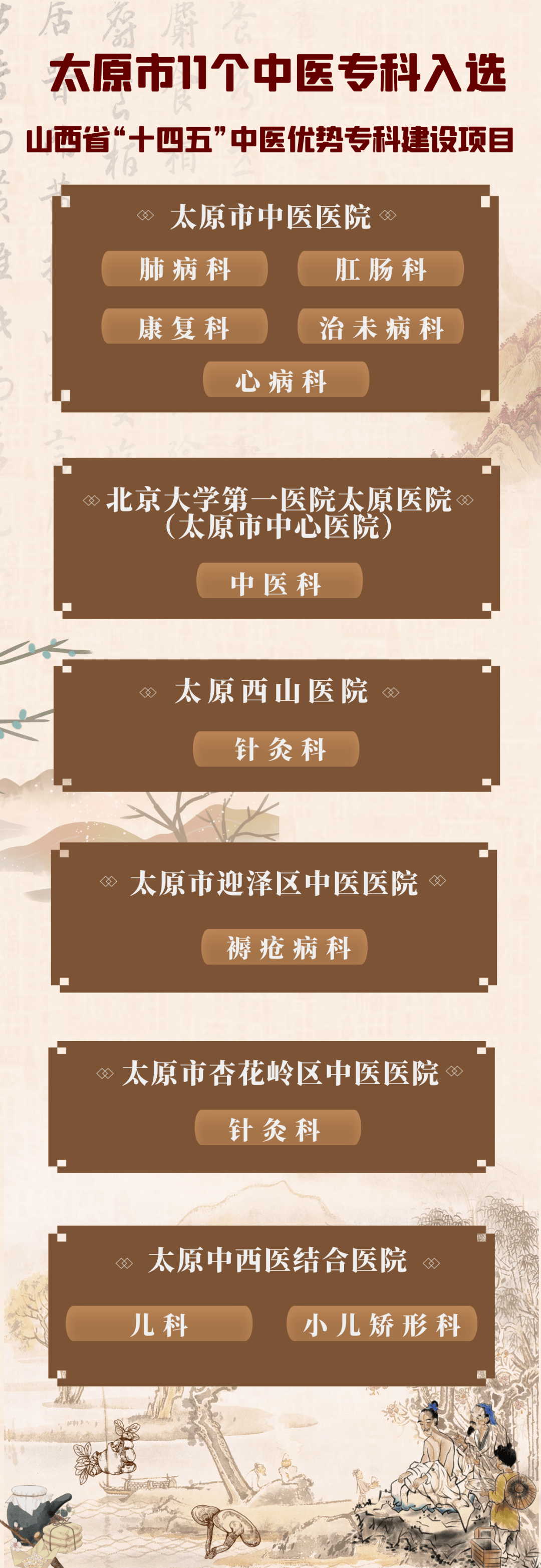 山西省十大中医院2026年本年度热度口碑双榜对比