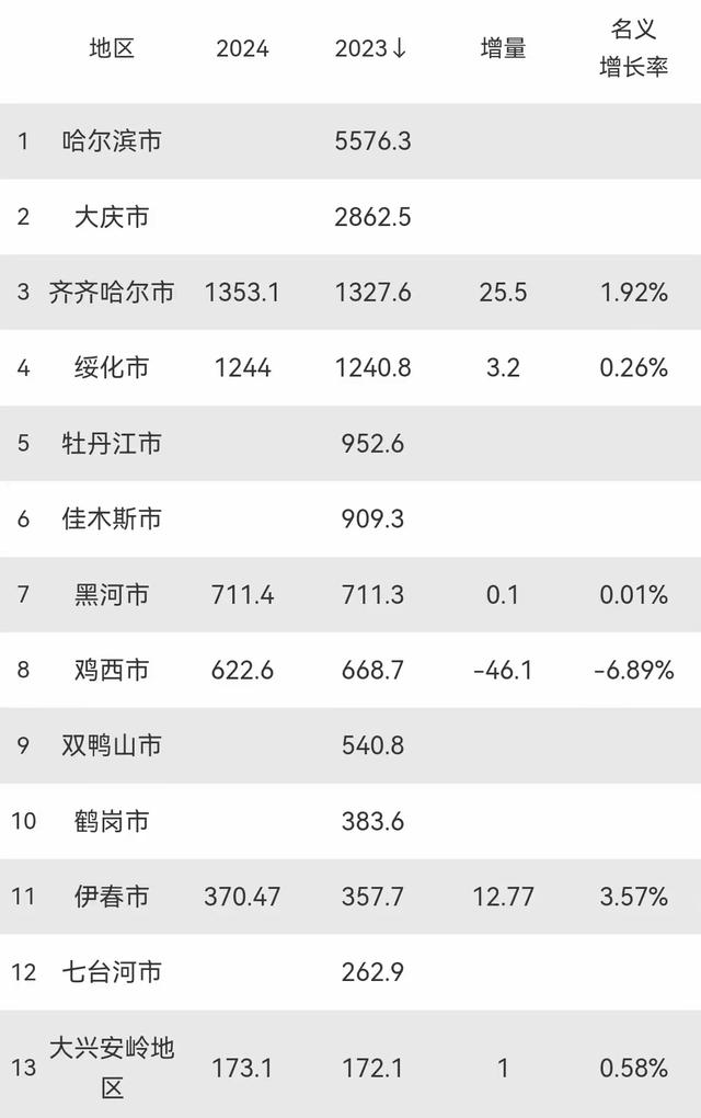 黑龙江十大赏花胜地2026年本年度热度口碑双榜对比