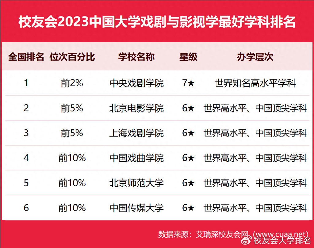 中国摄影专业十大名校2026年本年度热度口碑双榜对比
