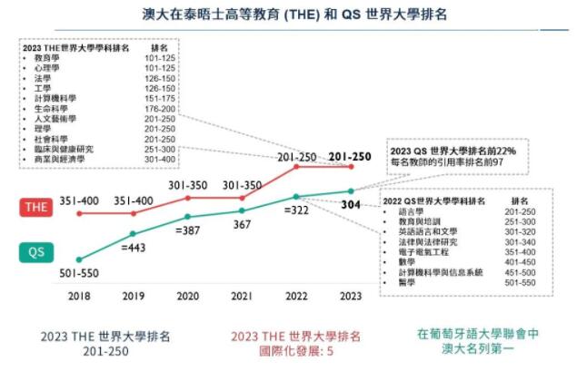 2020年QS港澳台大学前十名2026年本年度热度口碑双榜对比