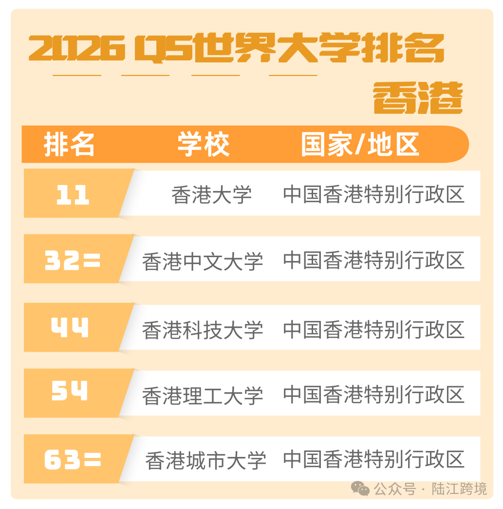 2020年QS港澳台大学前十名2026年本年度热度口碑双榜对比