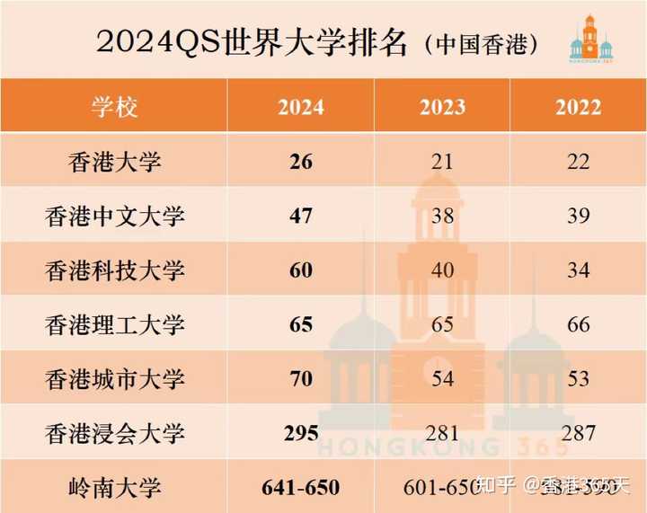 2020年QS港澳台大学前十名2026年本年度热度口碑双榜对比