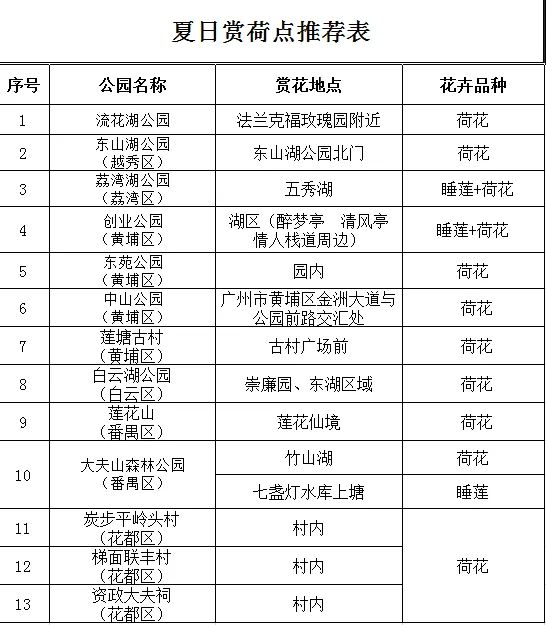 广州十大赏荷花好去处2026年本年度热度口碑双榜对比