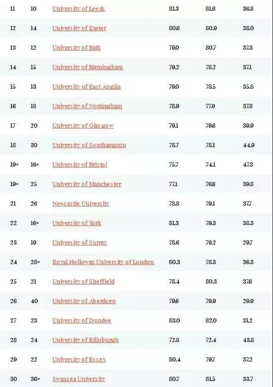 2019泰晤士英国大学前十名2026年本年度热度口碑双榜对比