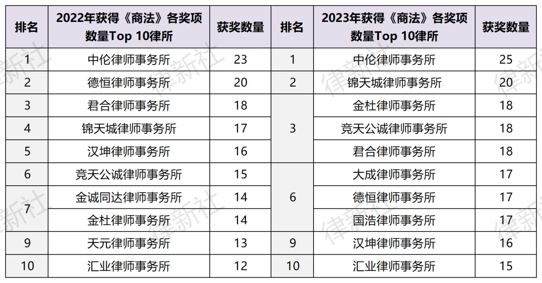 昆明十大婚姻家庭律师事务所2026年本年度热度口碑双榜对比