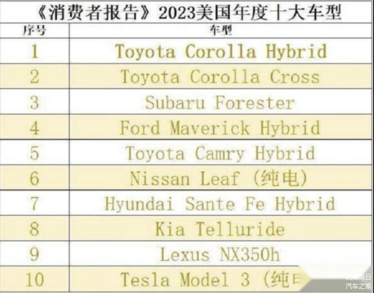 美国十大发明2026年本年度热度口碑双榜对比
