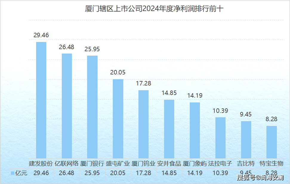 厦门十大翻译公司2026年本年度热度口碑双榜对比