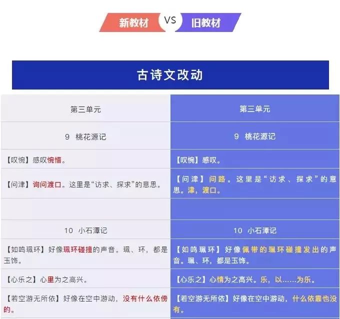 初中必背古诗词10首2026年本年度热度口碑双榜对比