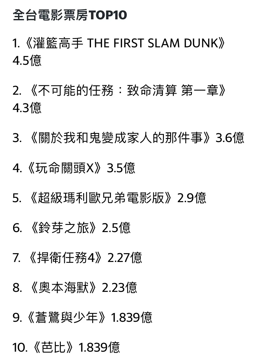 港台十大经典电影主题曲2026年本年度热度口碑双榜对比