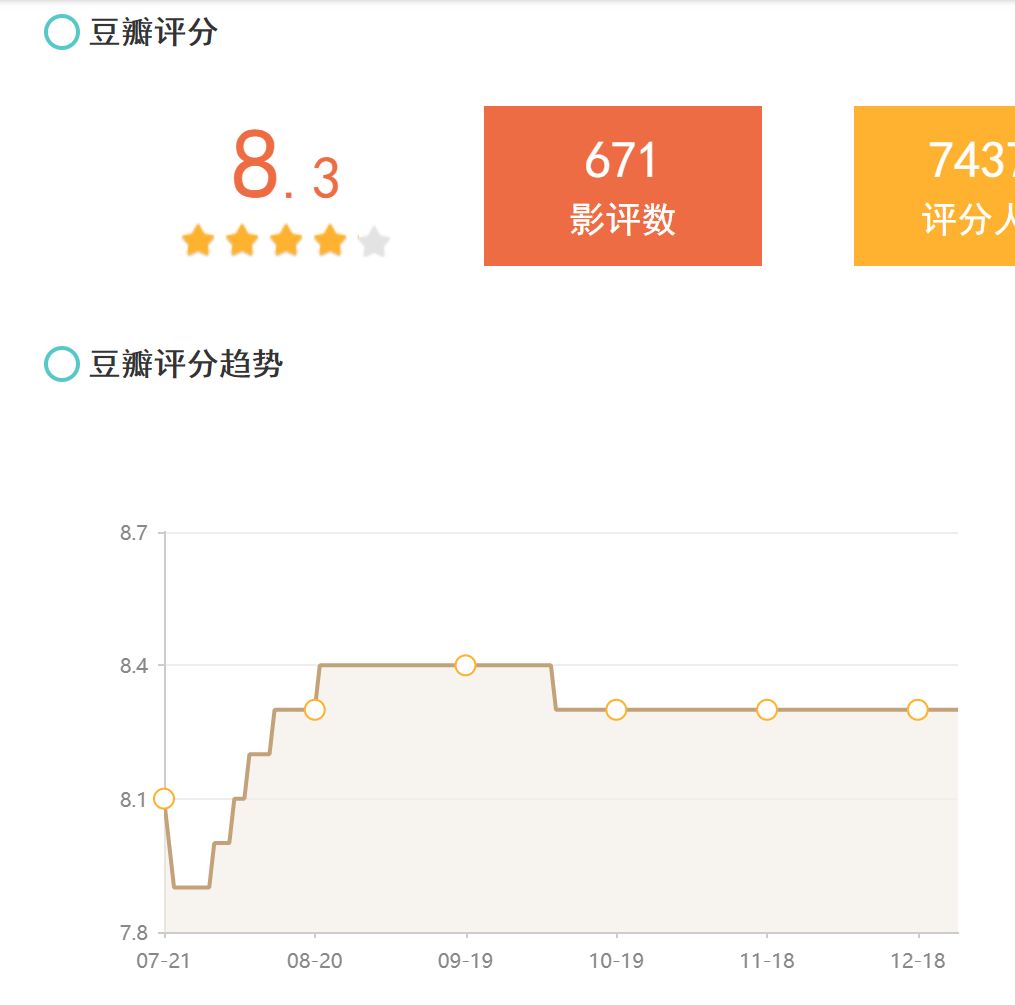 港台十大经典电影主题曲2026年本年度热度口碑双榜对比